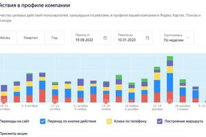 Создание и ведение контекстной рекламы. — Ваничев Николай Александрович