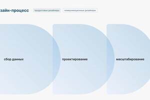 Сайт визитка /6 — Ваниосова Мелания Владимировна