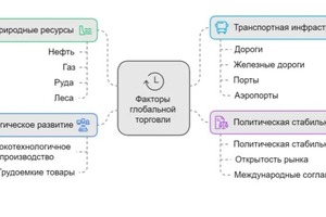 Портфолио №3 — Волгина Мария Вячеславовна