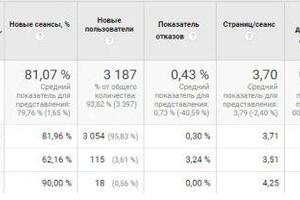 Сбор заявок на консультацию по страхованию ОСАГО. — Зайцев Владислав Владимирович