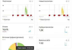 Привлечение клиентов в сфере утепления помещений. Разработал клиенту структура лендинга по стратегии A.I.D.A с... — Зайцев Владислав Владимирович