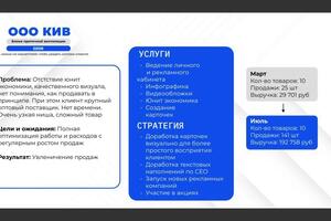 Портфолио №3 — Зубков Илья Сергеевич