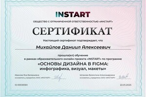 Диплом / сертификат №1 — Михайлов Даниил Алексеевич