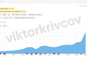 Продвижение сайта Фишкраб24 — Владимирович Кривцов Виктор