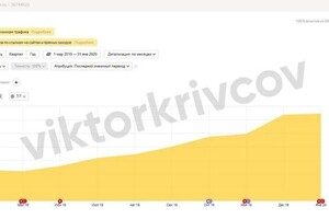 Продвижение Кристалл Парфюм — Владимирович Кривцов Виктор