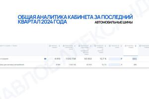 OZON / автомобильные шины — Павлов Александр Олегович