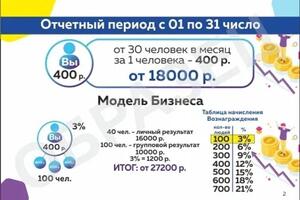 Страница из буклета компании Ваш Помощникъ — Федотова Светлана Петровна