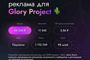 Портфолио №2 — Малышев Игорь Дмитриевич