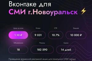 Портфолио №4 — Малышев Игорь Дмитриевич