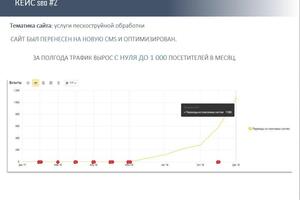 Перенос сайта на 1С Битрикс и комплексное продвижение в поисковых система — ООО 