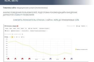 Снижение показателя отказов после анализа юзабилити и проведения корректировок на сайте — ООО 