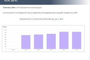 Работы по продвижению сайта - увеличение трафика — ООО 