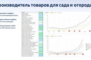 Интернет-магазин М-групп — Воробьев Александр Сергеевич