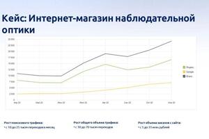 Интернет магазин tut.ru — Воробьев Александр Сергеевич