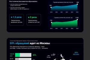 Презентация для отчета — Садыкова Зилия Газинуровна