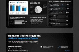 Презентация для отчета — Садыкова Зилия Газинуровна