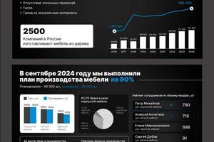 Презентация для отчета — Садыкова Зилия Газинуровна