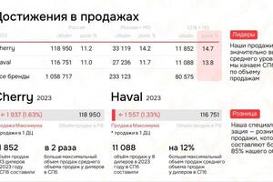 Портфолио №16 — Таранец Георгий Константинович