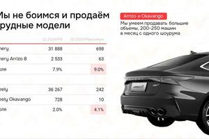 Портфолио №17 — Таранец Георгий Константинович