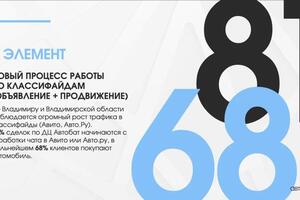 Портфолио №1 — Владислав Асташов