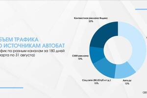 Портфолио №3 — Владислав Асташов