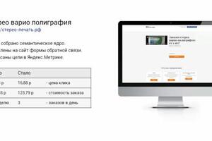 Кейс тестового запуска рекламы в Яндекс.Директ — Дроздов Андрей Владимирович