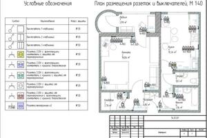 Портфолио №1 — Багрова Софья Андреевна