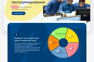 Портфолио №6 — Group Digital-агентство GM