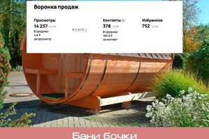 Авито. Бани бочки. — ИП Варивода