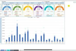 Дашборд отдела продаж это визуализация данных, предоставляющая удобный и современный способ отслеживания ключевых... — Коваленко Герман Васильевич