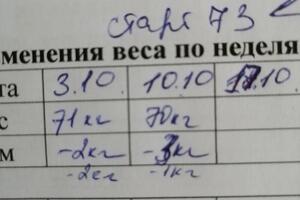 Вес уходит, без голодовок и срывов — Кузьменко Марина Сергеевна