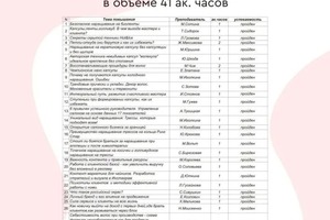 Диплом / сертификат №1 — Акимова Карина Николаевна