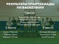 Портфолио №9 — Бодров Юрий Васильевич