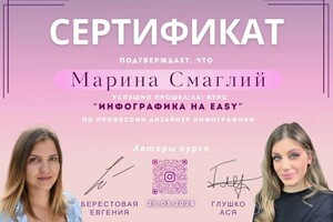 Диплом / сертификат №2 — Елисеева Марина