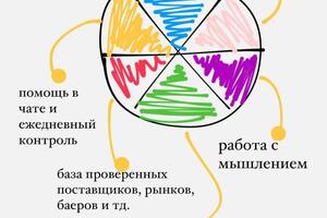 Портфолио №11 — Молчанова Яна Аркадьевна