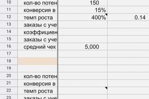 Расчёт точки безубыточности, баланс, отчёт о доходах и расходах — Измайлова Мария Ивановна