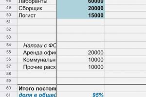 Расчёт точки безубыточности, баланс, отчёт о доходах и расходах — Измайлова Мария Ивановна