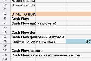 Расчёт точки безубыточности, баланс, отчёт о доходах и расходах — Измайлова Мария Ивановна