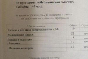 Диплом / сертификат №6 — Котельников Георгий Олегович