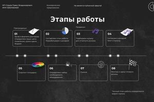 Портфолио №11 — Струев Павел Владимирович