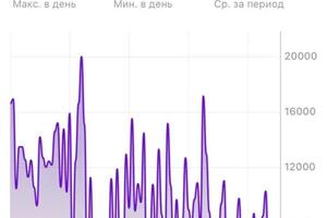 Портфолио №33 — Ецлав Ксения Алексеевна