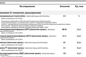 Портфолио №1 — Богодухова Анна Ивановна