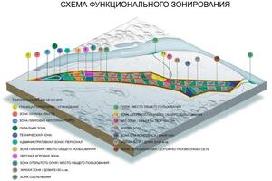Схема функционального зонирования территории — Ерофеев Виталий Геннадьевич