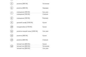 Список отходящих линий — Ахатов Ильгиз Рафаилович