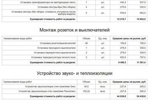 Технический проект дома — Ахатов Ильгиз Рафаилович