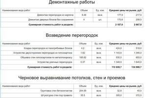 Смета необходимых работ — Ахатов Ильгиз Рафаилович