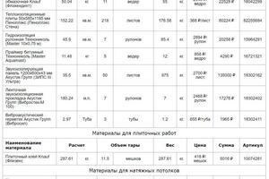 Смета материалов — Ахатов Ильгиз Рафаилович