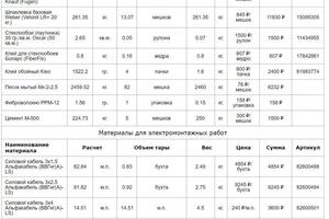 Смета материалов — Ахатов Ильгиз Рафаилович