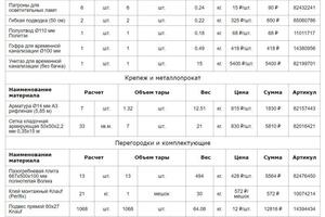 Смета материалов — Ахатов Ильгиз Рафаилович