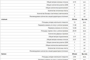 Метражи — Ахатов Ильгиз Рафаилович